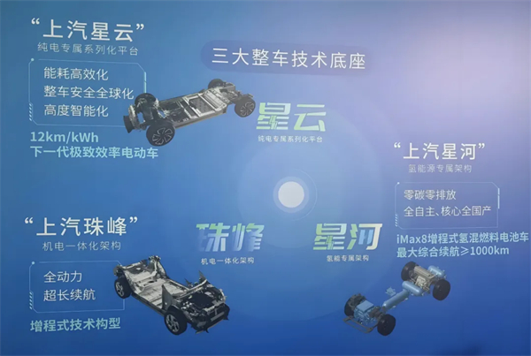 1月迎來開門紅，上汽的目標仍是“國內第一”