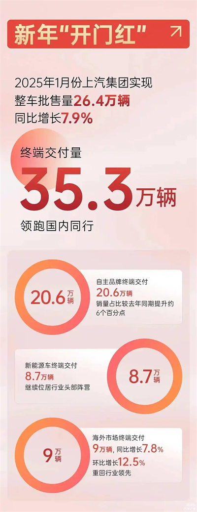 上汽破局正當時:改革者進,創新者強,專業修行者致遠