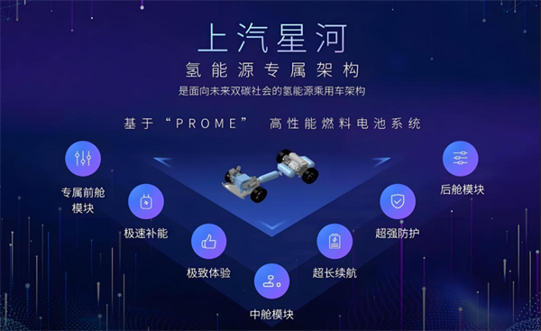 眾擎易舉,合謀宏業!上汽華為合作深評