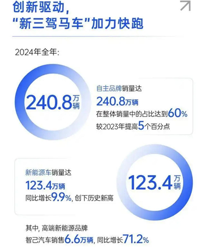 上汽轉型進擊:自主握指為拳,合資以變應變