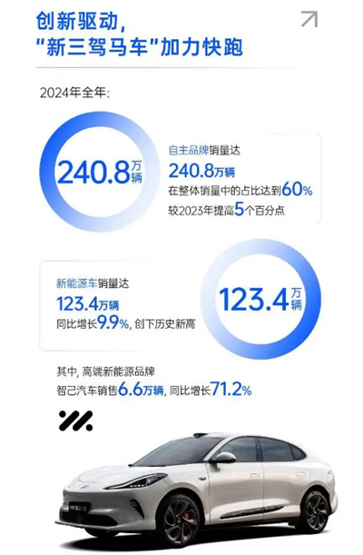 破局與變革,剖析上汽集團發展的密碼