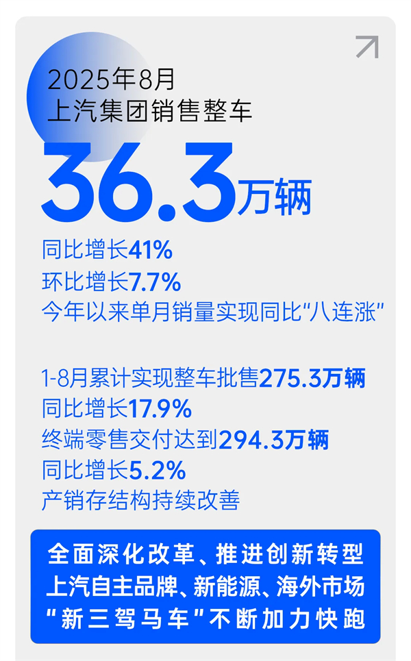 剛過去的一個月 上汽啟幕了一場聲勢浩大的產品和技術的密集發布