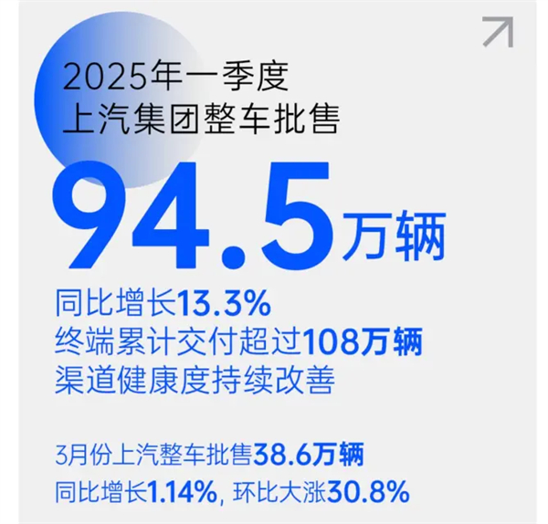 把上海車展打造成“上汽車展”！上汽彰顯東道主風范