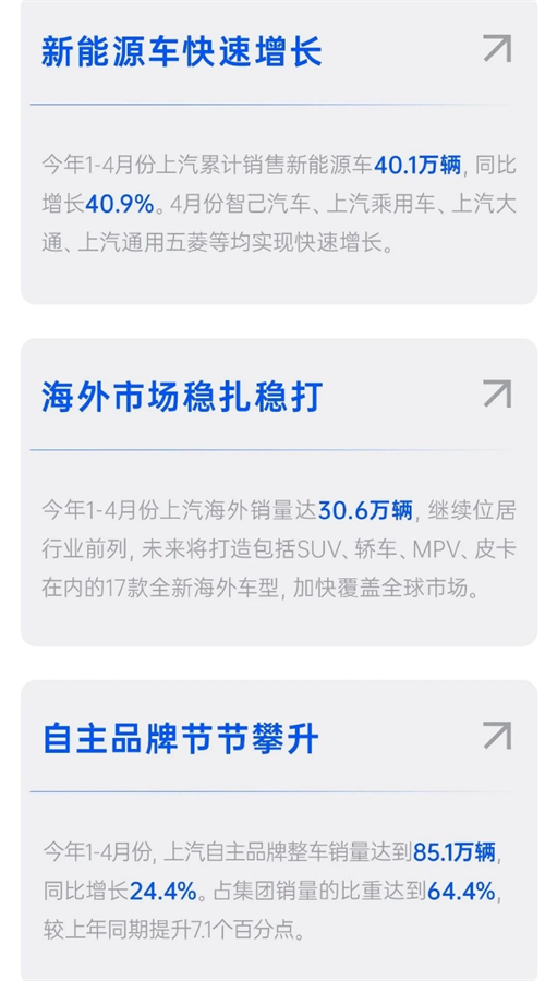 四維裂變重構增長邏輯,上汽亮出頭部車企轉型進化新樣本