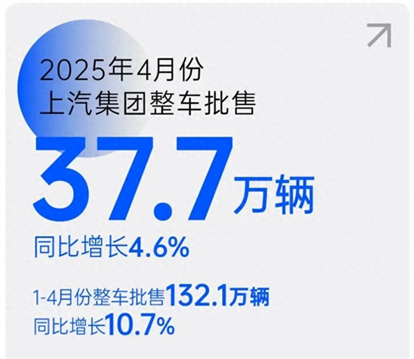 上汽轉型啟示錄:潮頭擊水三重浪