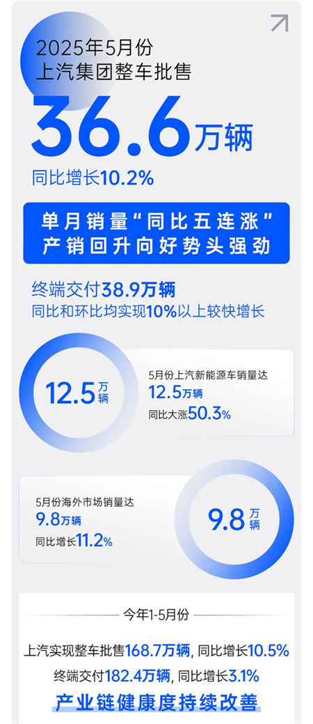 諸神亂戰下,上汽以厚度重塑"老大"擔當