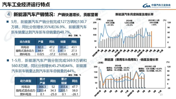 上汽集團的反攻
