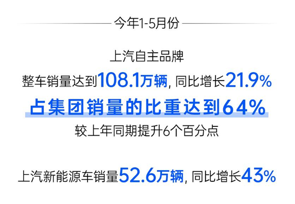 上汽點(diǎn)燃"新引擎"