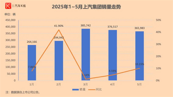 上汽集團的反攻