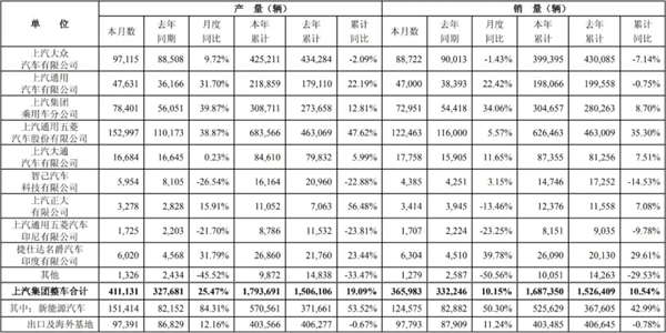 上汽集團的反攻