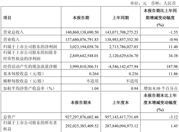上汽做對了什么?