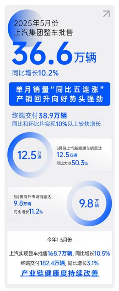 順時而動 應勢而為,一個新的上汽集團正駛向未來