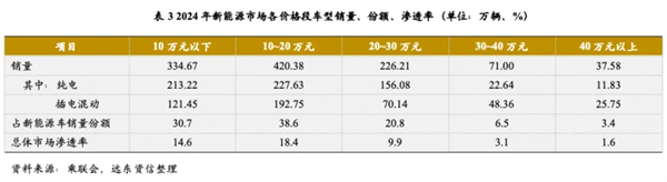 尚界確認搭載ADS 4!頂級智駕+親民價格,下半年最值得期待的新車來了