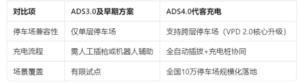 尚界確認搭載ADS 4!頂級智駕+親民價格,下半年最值得期待的新車來了