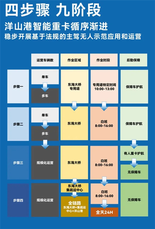斬獲兩張L4級“滬牌”,上汽為什么成為世界人工智能大會收獲最多的企業?