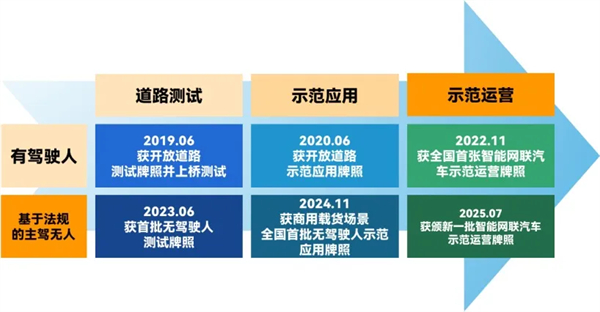 斬獲兩張L4級“滬牌”,上汽為什么成為世界人工智能大會收獲最多的企業?
