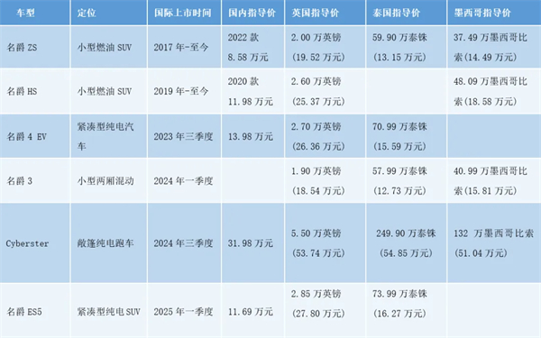 上汽何以成為中國車企出海的“老船長”?