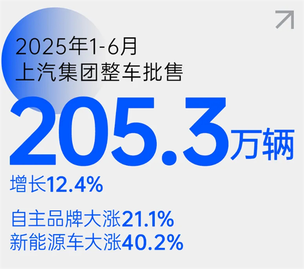 尚界之光,照亮上汽改革之路