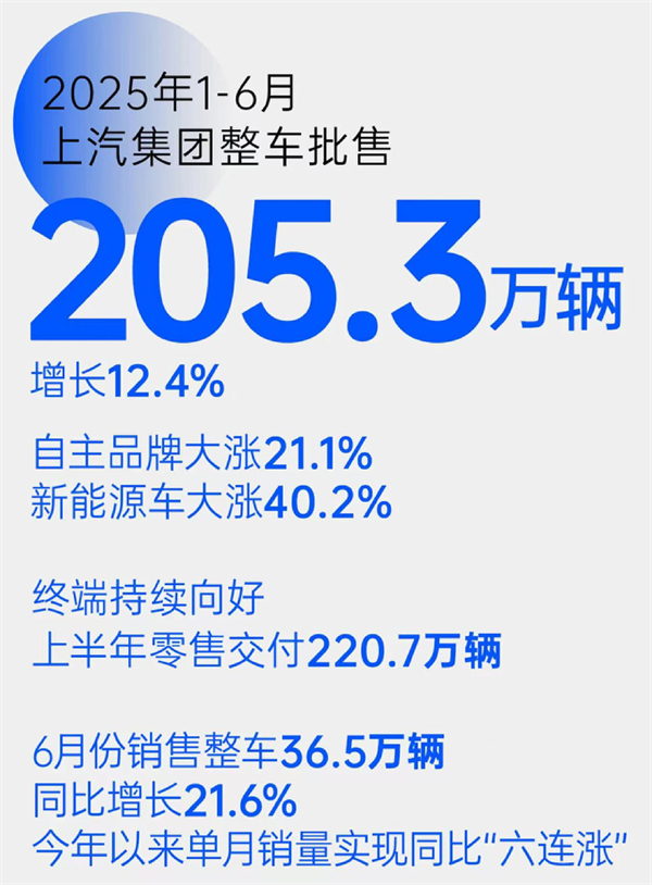 “尚界”,一場(chǎng)沒有懸念的破局實(shí)踐