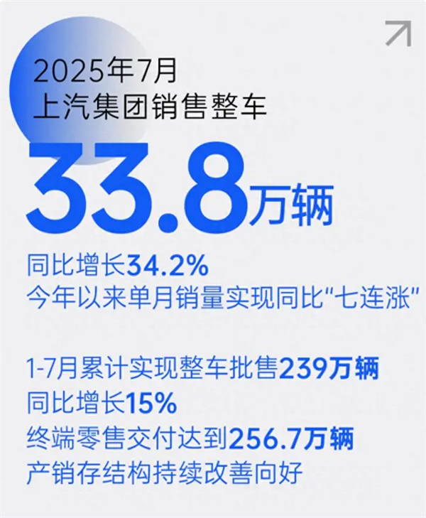 上汽七連漲背后,一場關于中國汽車變革的深度敘事