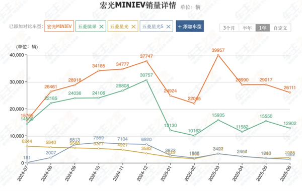 前7個(gè)月賣出240萬輛,你給上汽打幾分?