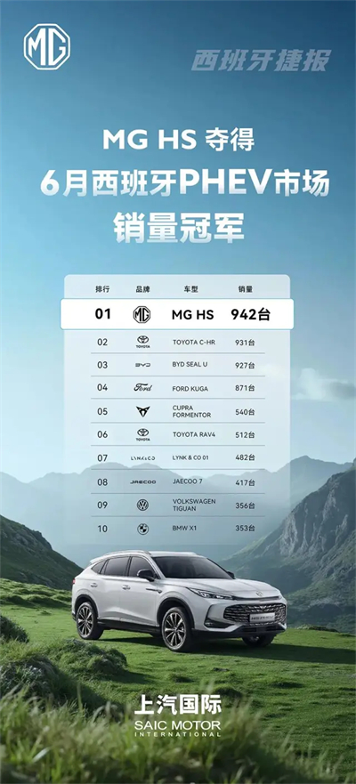 改革見成效,上汽集團(tuán)強(qiáng)勢(shì)保持國(guó)產(chǎn)零售第一