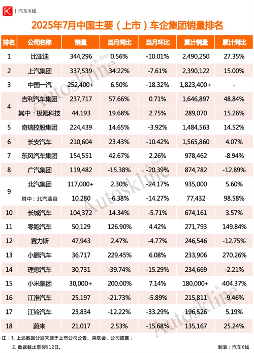 上汽集團(tuán)要不要這么有“殺氣”