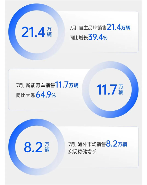 現在和未來,上汽兩個都要