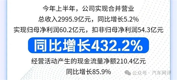 終端零售保持國內(nèi)行業(yè)第一,上汽集團(tuán)改革轉(zhuǎn)型助力跑出加速度