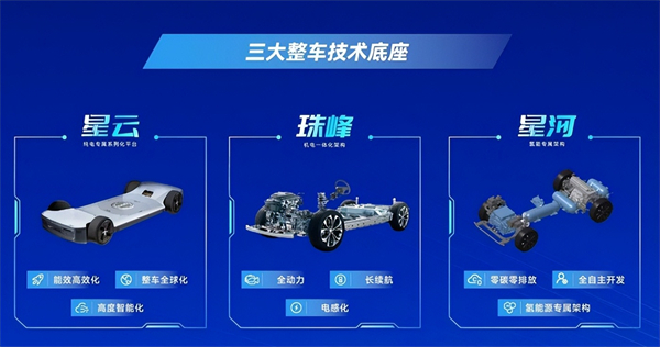 對內(nèi)改革,對外合作,上汽戰(zhàn)略煥新開啟新周期