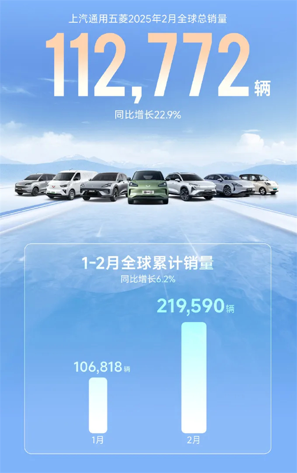 上汽2月觸摸30萬輛月銷門檻,國內唯二