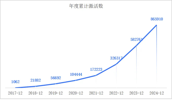 一套系統、百萬激活量,畫出上汽海外戰略3.0的增長線