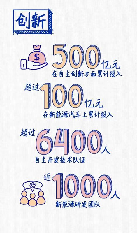 上汽連續三年蟬聯“中國十佳上市公司”