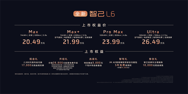 全新智己L6震撼上市,權益價20.49萬~26.49萬