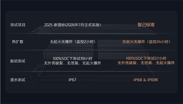 全新智己L6震撼上市,權益價20.49萬~26.49萬