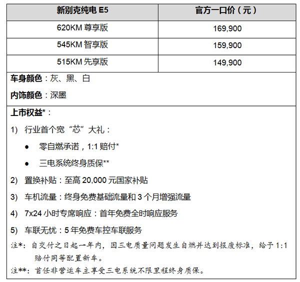 新別克純電E5煥新上市,一口價14.99萬元起
