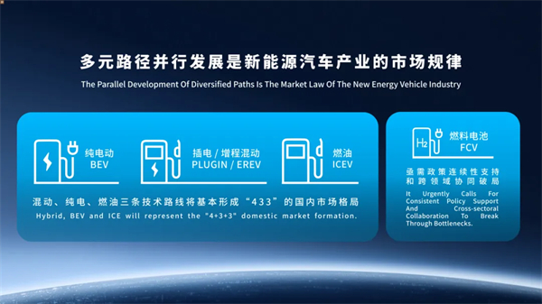 上汽集團(tuán)：多元?jiǎng)?chuàng)新，協(xié)同發(fā)展，共創(chuàng)汽車產(chǎn)業(yè)新未來(lái)