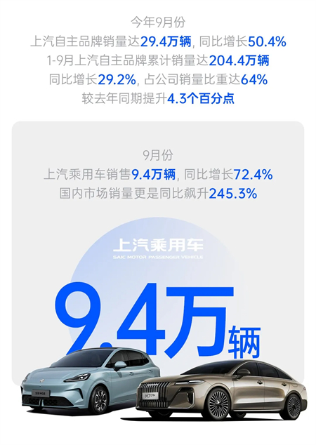 技術(shù)+銷量雙井噴,上汽改革紅利顯現(xiàn)