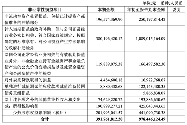 上汽正在成為中國汽車最典型的現(xiàn)金型企業(yè)