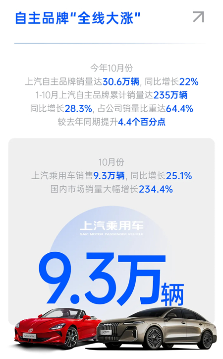 “全面”是一種怎樣的戰斗力?——看上汽三季度財報
