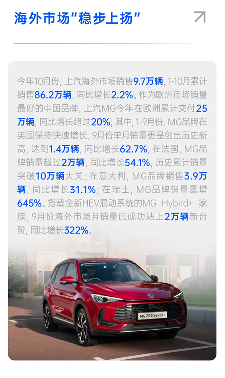 “全面”是一種怎樣的戰斗力?——看上汽三季度財報