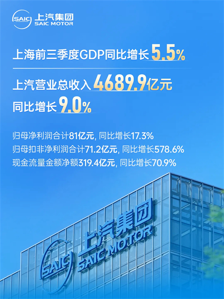 上汽全面提速:市場入凜冬,強者啟春華