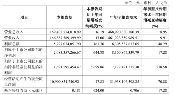 上汽集團:以創新驅動變革 以用戶定義價值