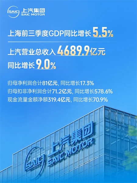 “懂車更懂你”:上汽深化改革驅(qū)動質(zhì)效飛躍 構(gòu)筑增長新范式