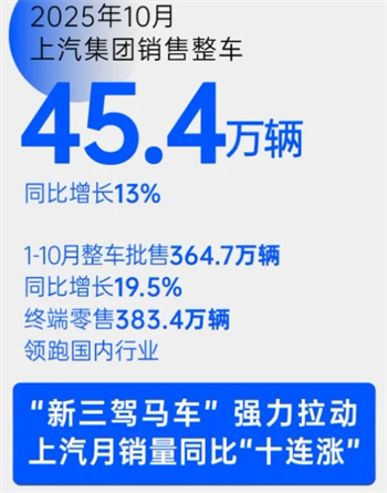 不同階段的上汽，不同階段的通透