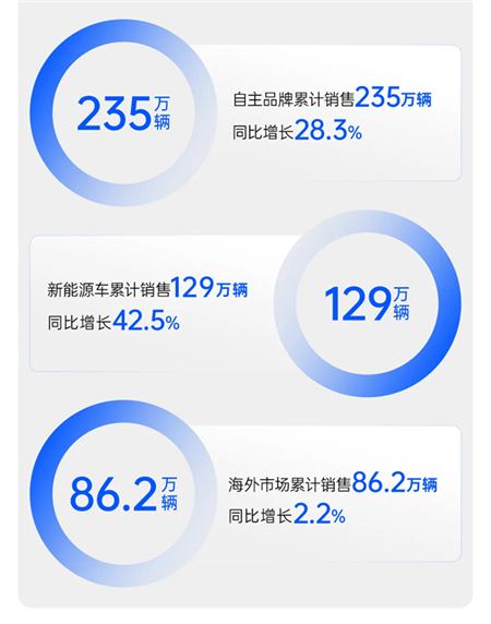 上汽集團(tuán):好企業(yè)應(yīng)該具備的三重特質(zhì)