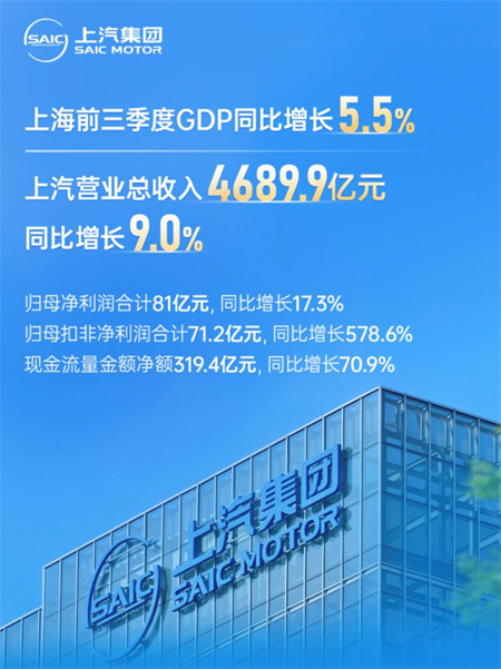 技術產品雙線齊進,上汽集團深化改革路徑清晰,成色十足