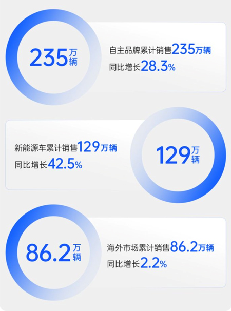 技術產品雙線齊進,上汽集團深化改革路徑清晰,成色十足