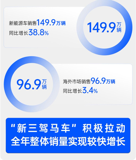 12月上汽將回歸上證50指數，以超去年銷量穩健穿越周期