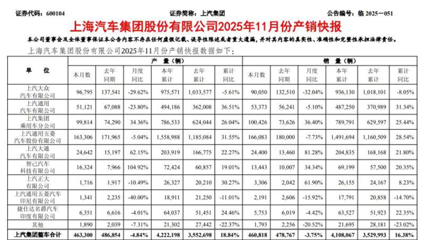 上汽集團(tuán)|量利雙升,韌性凸顯